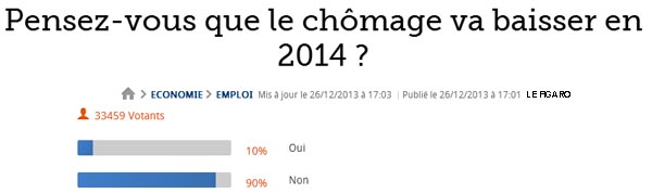 Baisse chômage 2014