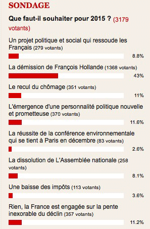 sondage-souhait-2015