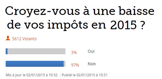 Baisse impots 2015
