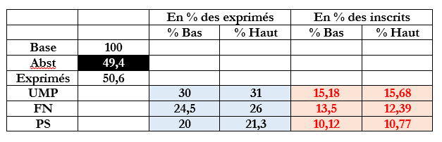 départementales 2015 tour 1