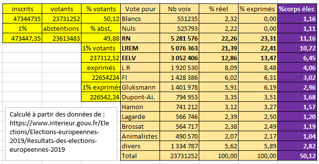elections-europeennes-2019