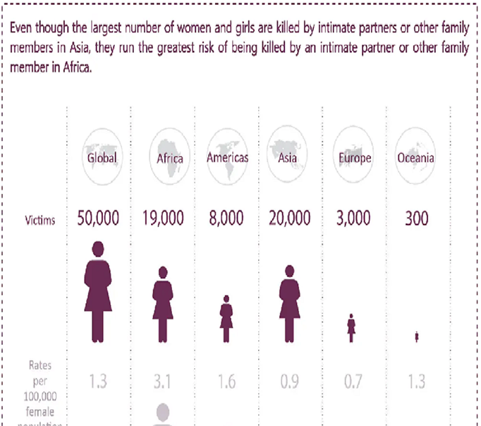 feminicides