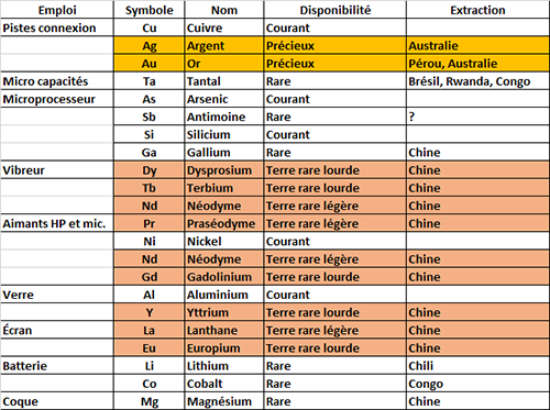 tableau_elements_chimiques_smartphone