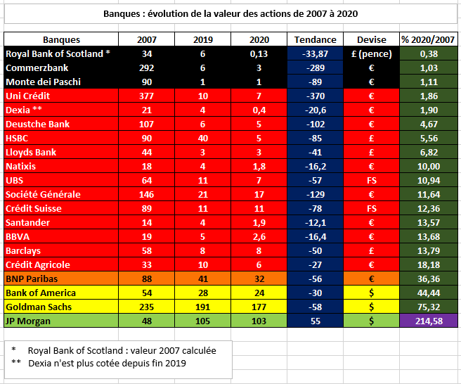 sante-des-banques-2020