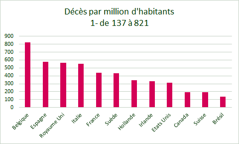 deces-covid-1