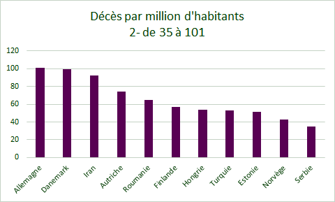 deces-covid-2