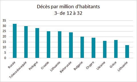 deces-covid-3