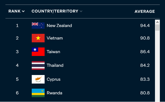 countryranking1