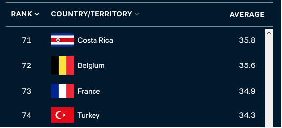 countryranking2