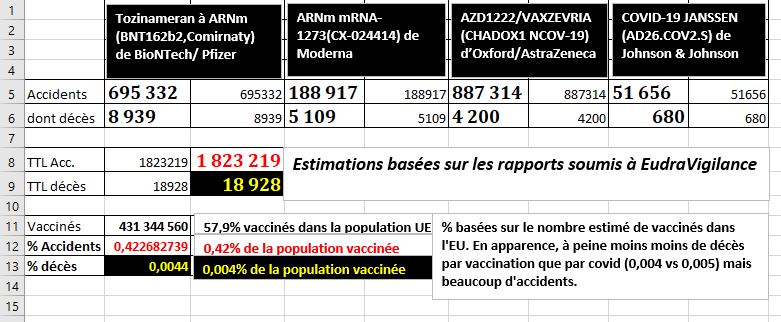 nocivite-vaccins