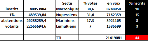 000000-premiers-chiffres-2e-tour-legis-2022